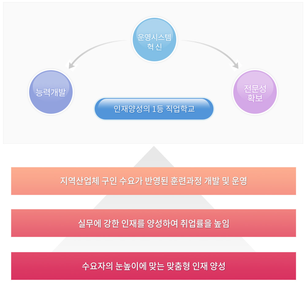 학교 비전